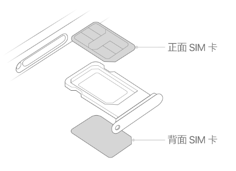 红坪镇苹果15维修分享iPhone15出现'无SIM卡'怎么办 