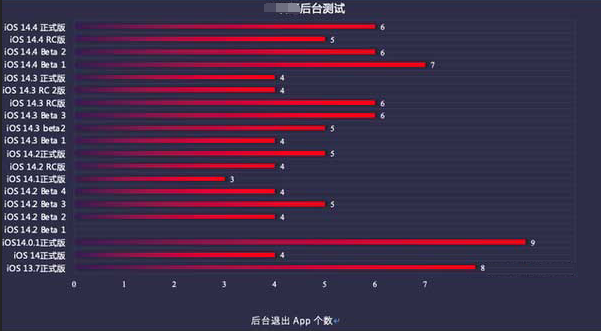 红坪镇苹果手机维修分享iOS14.5beta1续航怎么样 